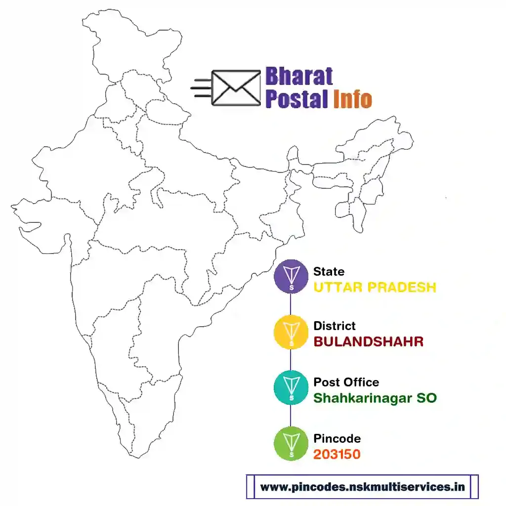 uttar pradesh-bulandshahr-shahkarinagar so-203150